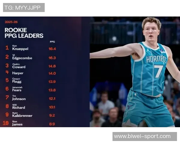 克尼佩尔展现全面实力半场9投5中斩获13分5篮板3抢断 克尼佩尔展现全面实力半场9投5中斩获13分5篮板3抢断