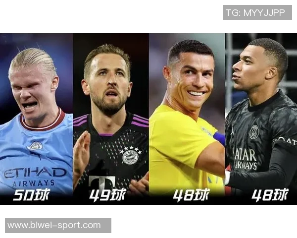 欧冠历史射手榜前二是C罗和梅西姆巴佩第六哈兰德跻身前十