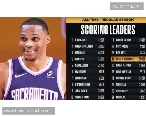 加里纳利回忆十年全明星周末与威少重温新秀赛旧时光